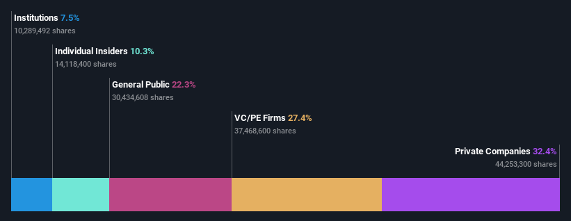 ownership-breakdown