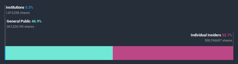 ownership-breakdown