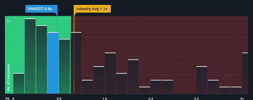 ps-multiple-vs-industry