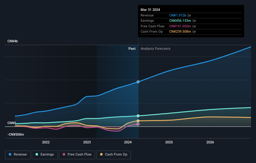 earnings-and-revenue-growth