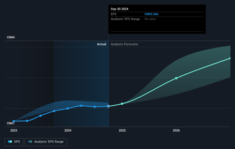 earnings-per-share-growth