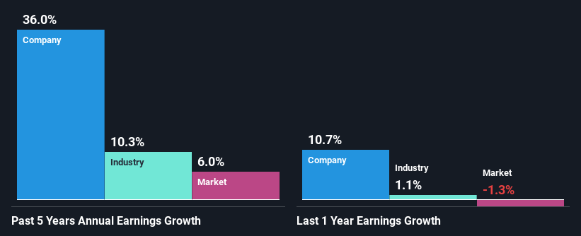 past-earnings-growth