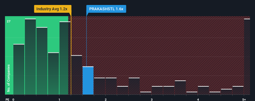 ps-multiple-vs-industry