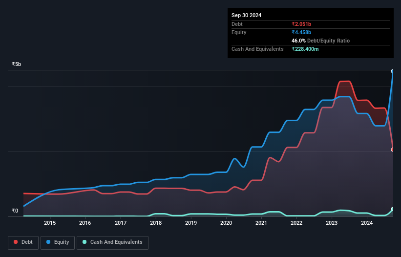 debt-equity-history-analysis