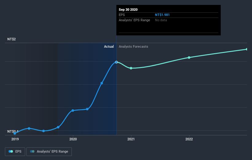 earnings-per-share-growth