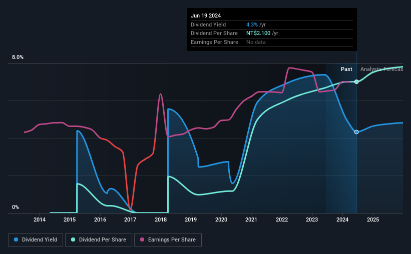 historic-dividend