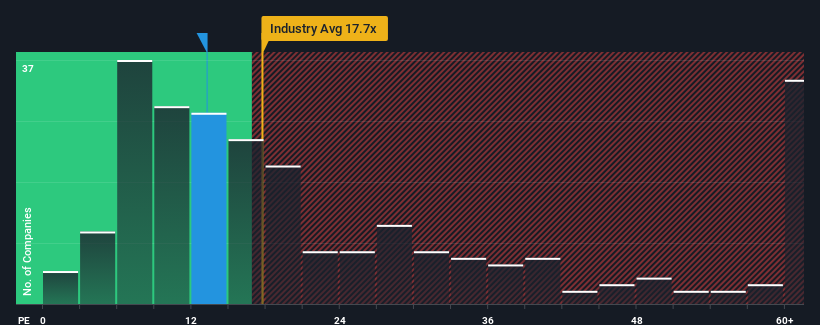 pe-multiple-vs-industry