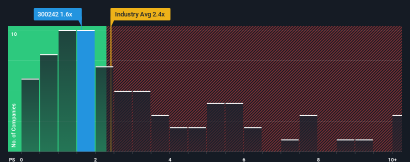 ps-multiple-vs-industry