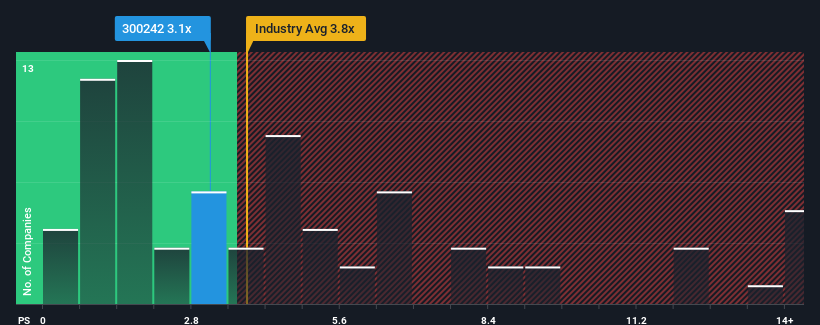 ps-multiple-vs-industry