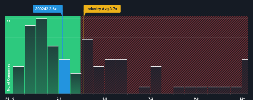 ps-multiple-vs-industry