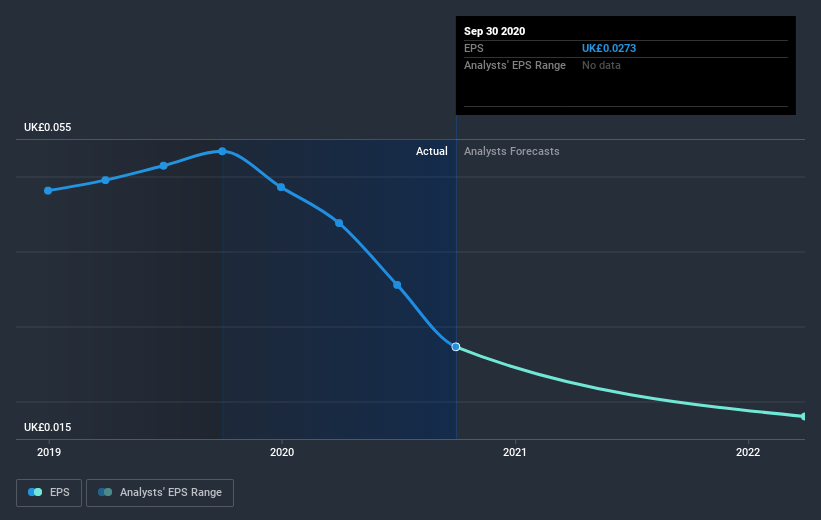 earnings-per-share-growth