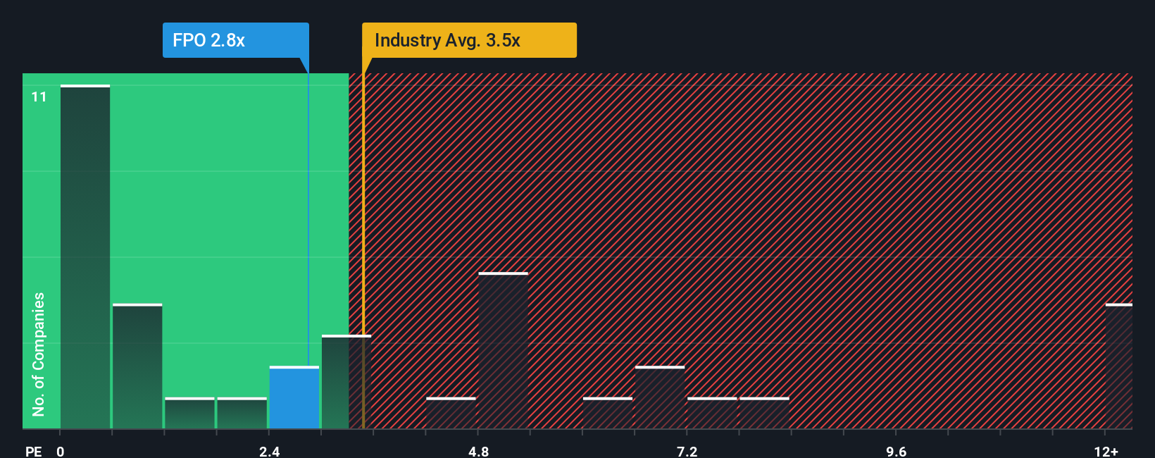 ps-multiple-vs-industry