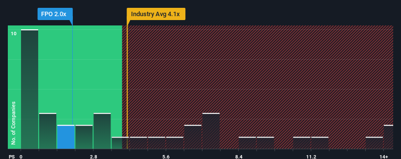 ps-multiple-vs-industry