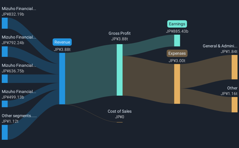 revenue-and-expenses-breakdown