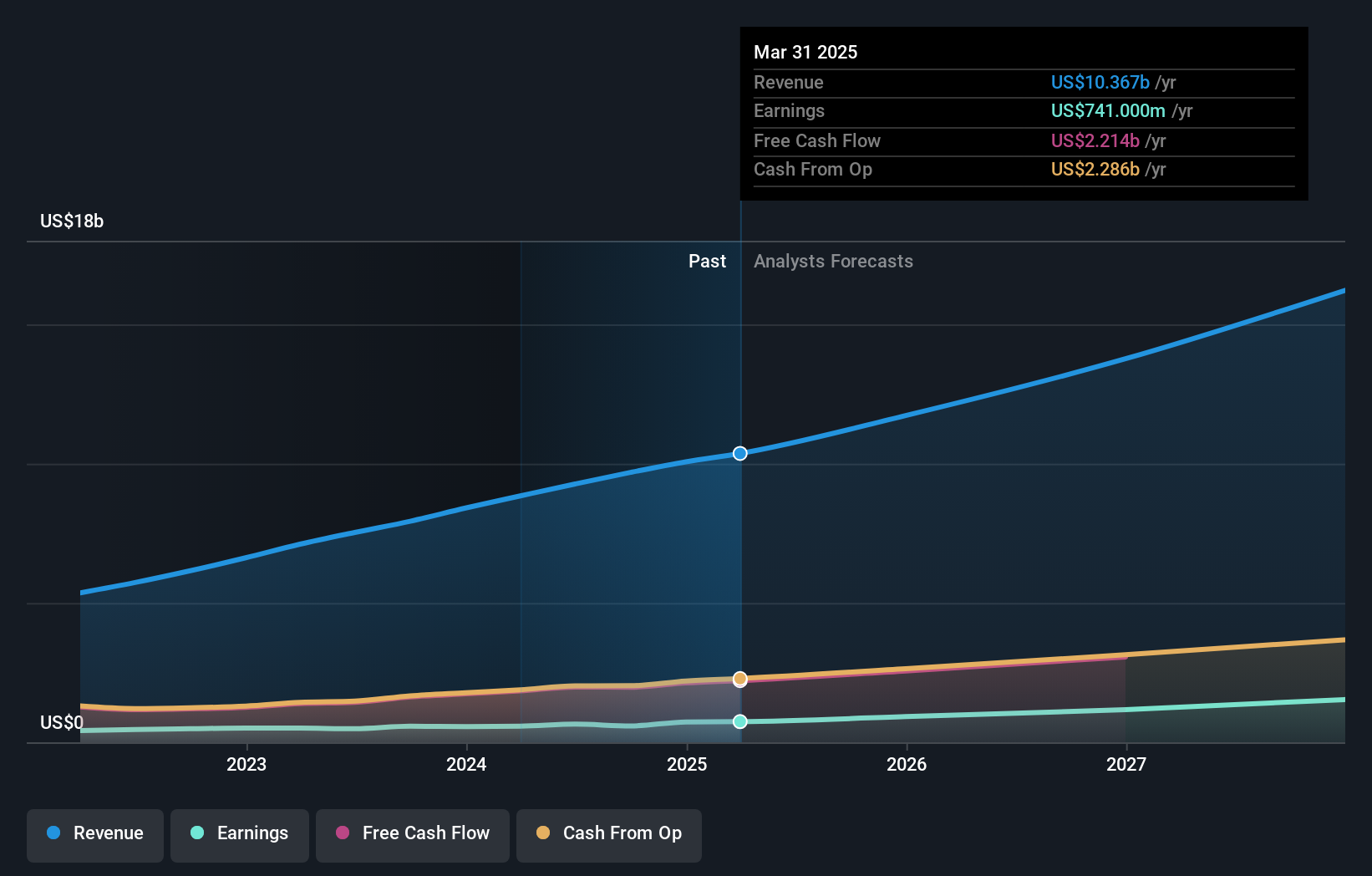 earnings-and-revenue-growth