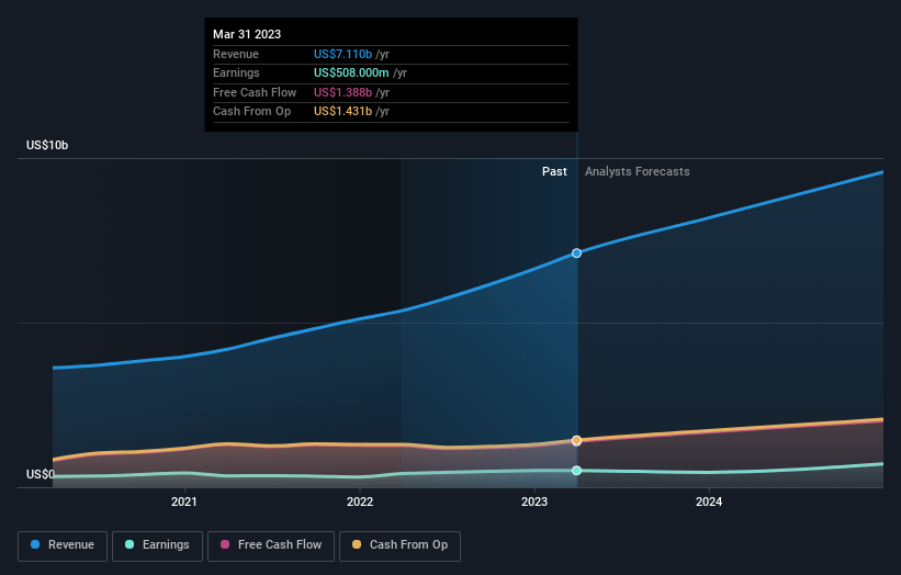 earnings-and-revenue-growth