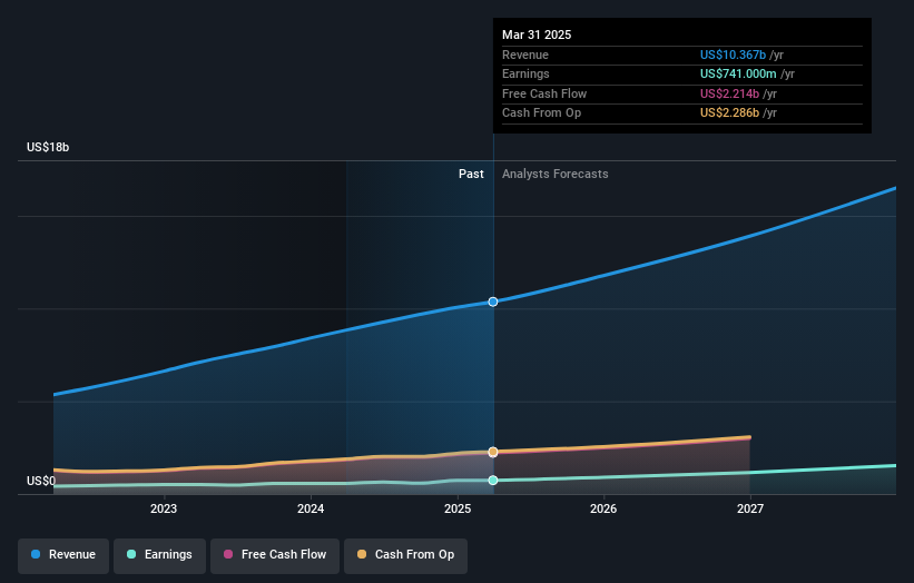 earnings-and-revenue-growth