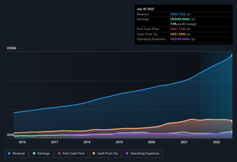 constellation software stock tsx