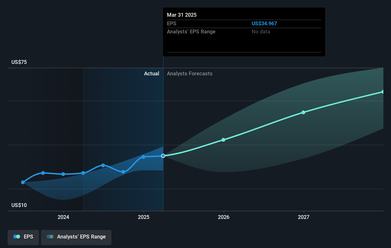 earnings-per-share-growth