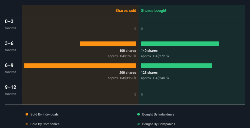 insider trading volume