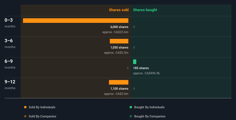 insider-trading-volume