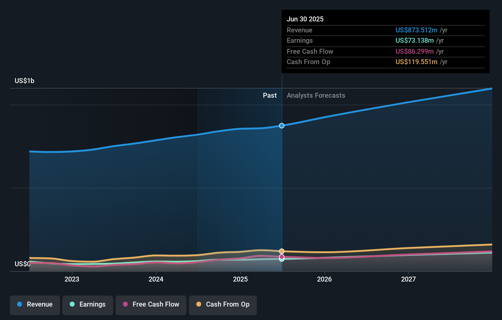 earnings-and-revenue-growth