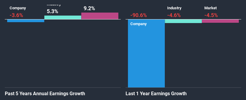 past-earnings-growth