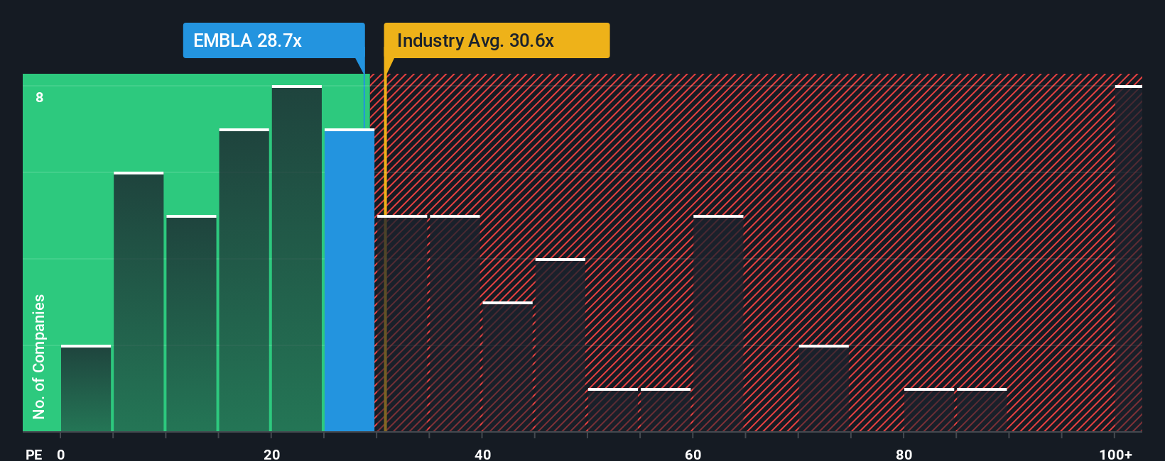 pe-multiple-vs-industry