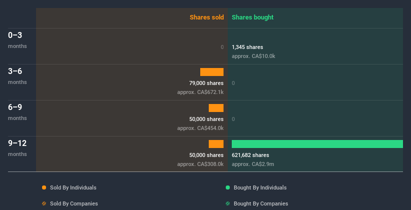 insider-trading-volume