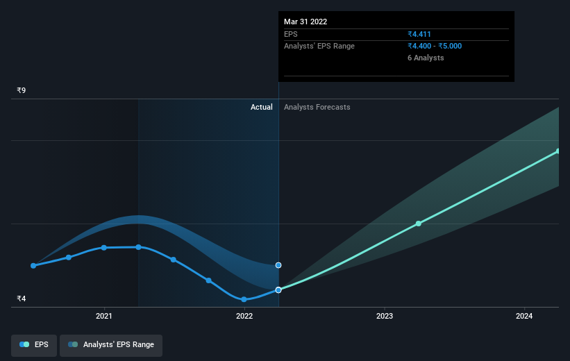 earnings-per-share-growth