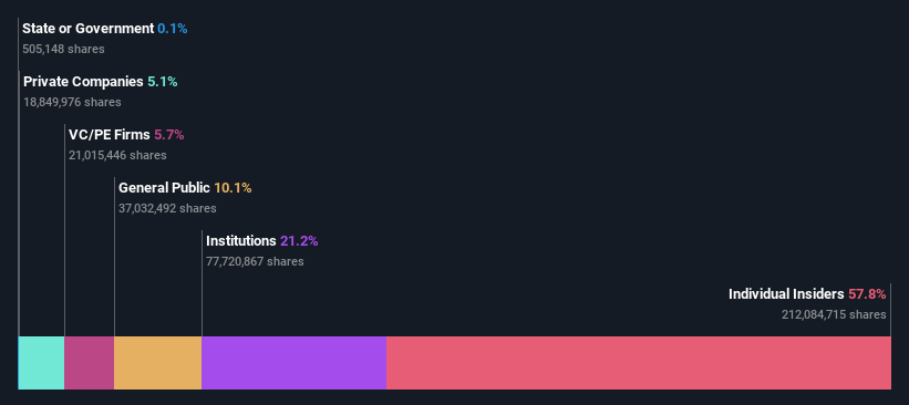 ownership-breakdown