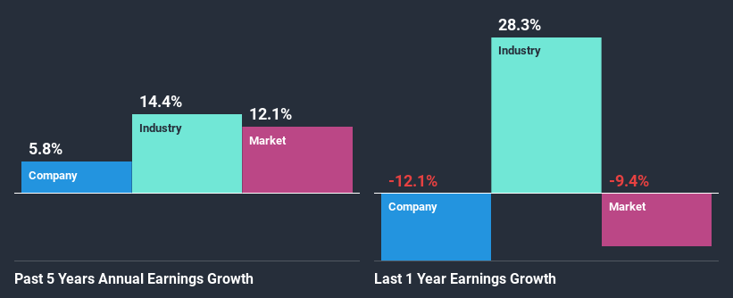 past-earnings-growth