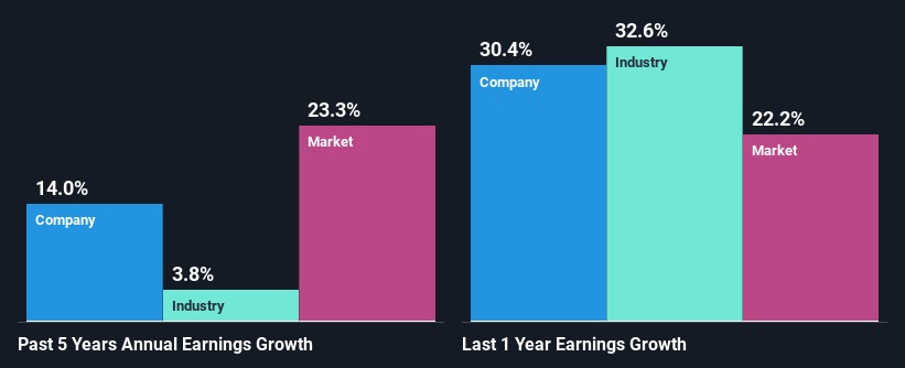 past-earnings-growth