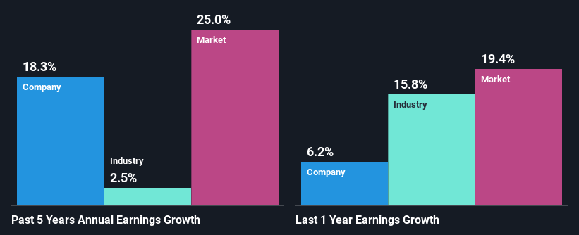 past-earnings-growth