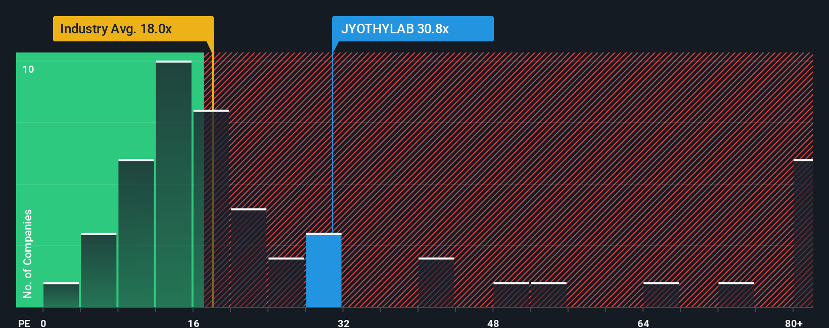 pe-multiple-vs-industry