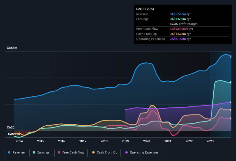 earnings-and-revenue-history