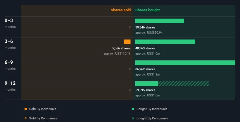 insider-trading-volume