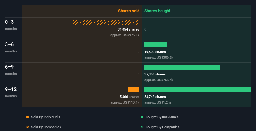 insider-trading-volume