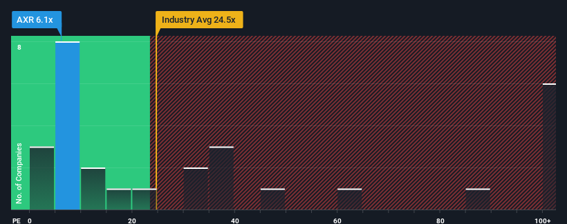 pe-multiple-vs-industry