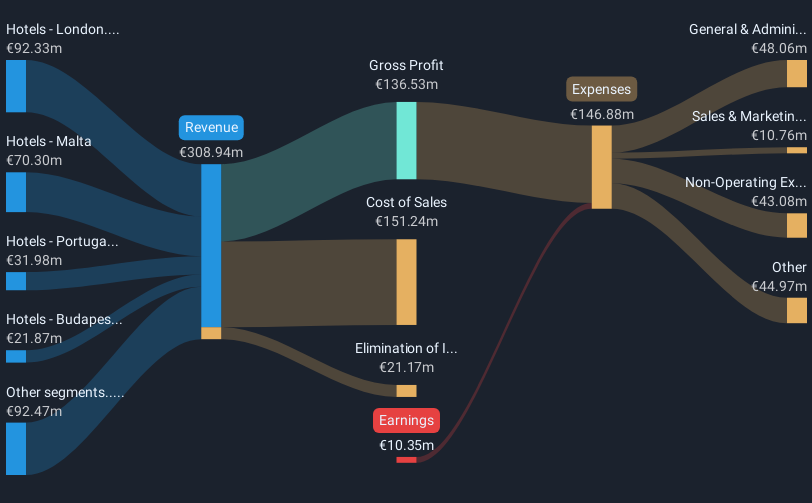 revenue-and-expenses-breakdown