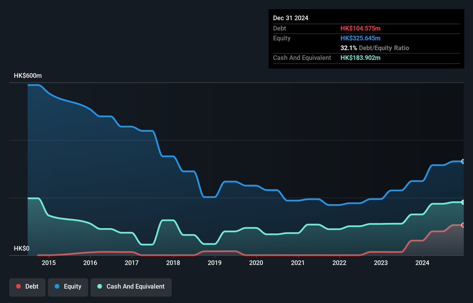 debt-equity-history-analysis