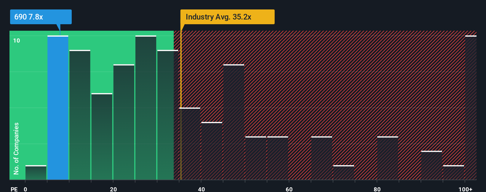 pe-multiple-vs-industry