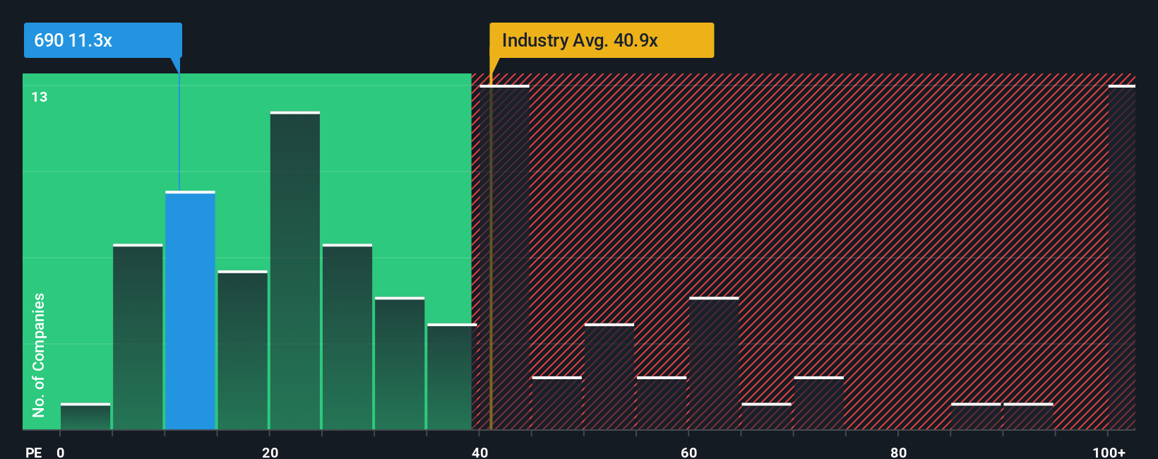 pe-multiple-vs-industry