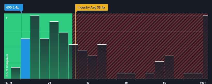 pe-multiple-vs-industry