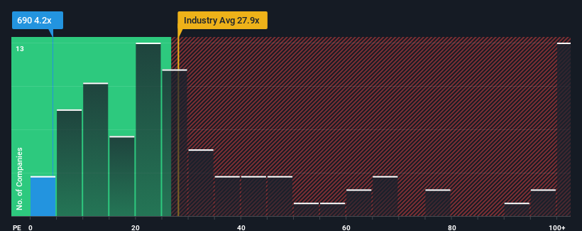 pe-multiple-vs-industry