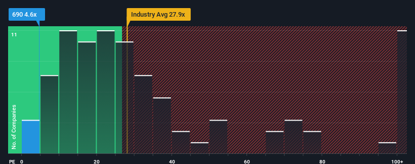 pe-multiple-vs-industry