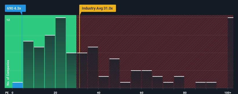 pe-multiple-vs-industry