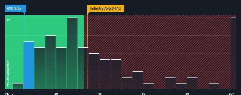 pe-multiple-vs-industry