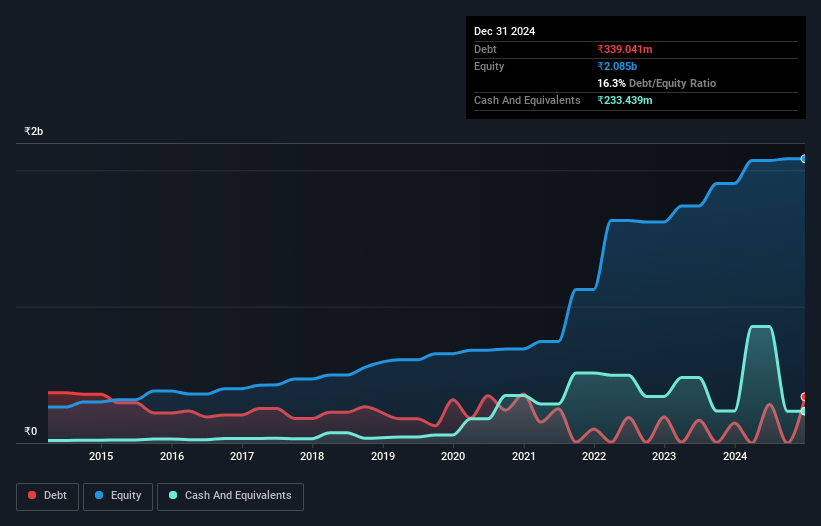 debt-equity-history-analysis