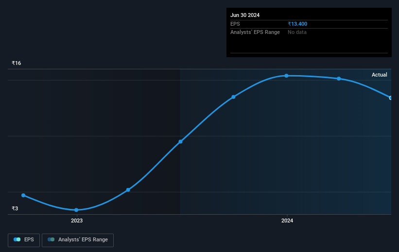 earnings-per-share-growth
